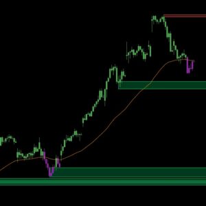 Positional Trading