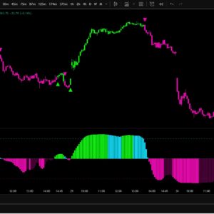 Ticker Pulse