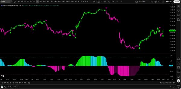 Ticker R2d Ticker Pulse – Best Indicators