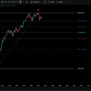 Best Auto Fibonacci
