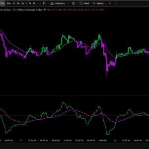 MACD Masters